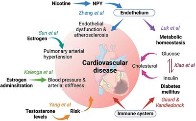 Editorial: Metabolic hormones and inflammation